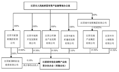 華西股份實(shí)控人變更 江陰市國資辦接替華西村委會(huì)，聚焦企業(yè)自有資金投資新路徑