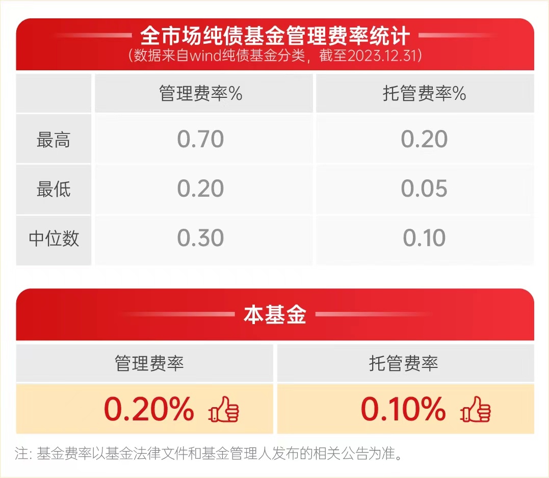 閑錢投資新選擇 豐泰純債，企業(yè)自有資金靈活增值利器