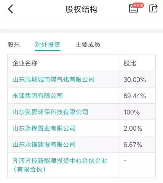 萬(wàn)家基金股權(quán)轉(zhuǎn)讓陡生變故，齊河眾鑫投資半路殺出背后的企業(yè)資本博弈