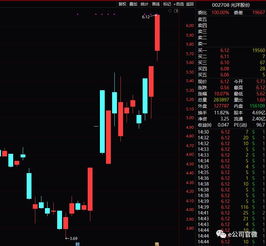 做多力量大集結(jié) 多方資金入場推動(dòng)市場活力