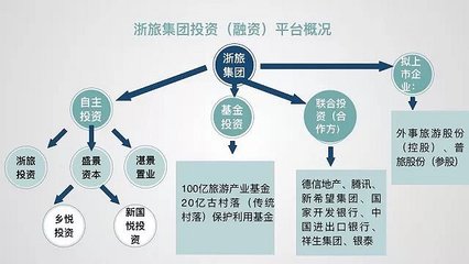 浙旅集團(tuán)的大棋局 三年雙百億，又兩年再翻番，自有資金投資背后的雄心與路徑