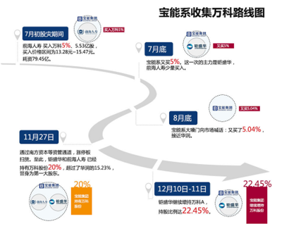 恒大助力國資深鐵勝出，萬寶股權(quán)戰(zhàn)余波未平 企業(yè)自有資金投資棋局中的五重懸念