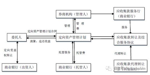 證券公司八大業務深度解析 聚焦企業自有資金投資