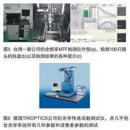 現代光學檢測儀器的發展評述與思考——聚焦光學參數檢測