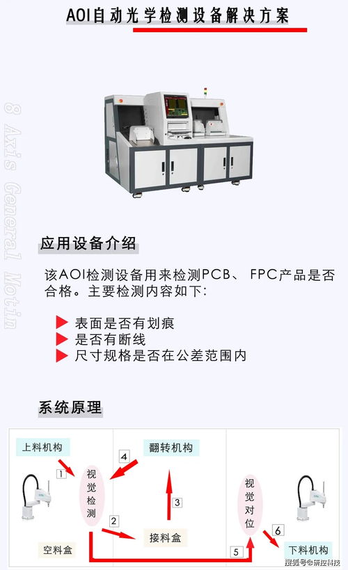 AOI自動光學檢測設備與光學參數檢測儀器的融合應用與解決方案